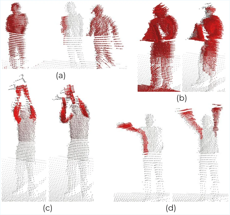 Four point-cloud examples with red velocity vectors showing people and independently moving limbs.