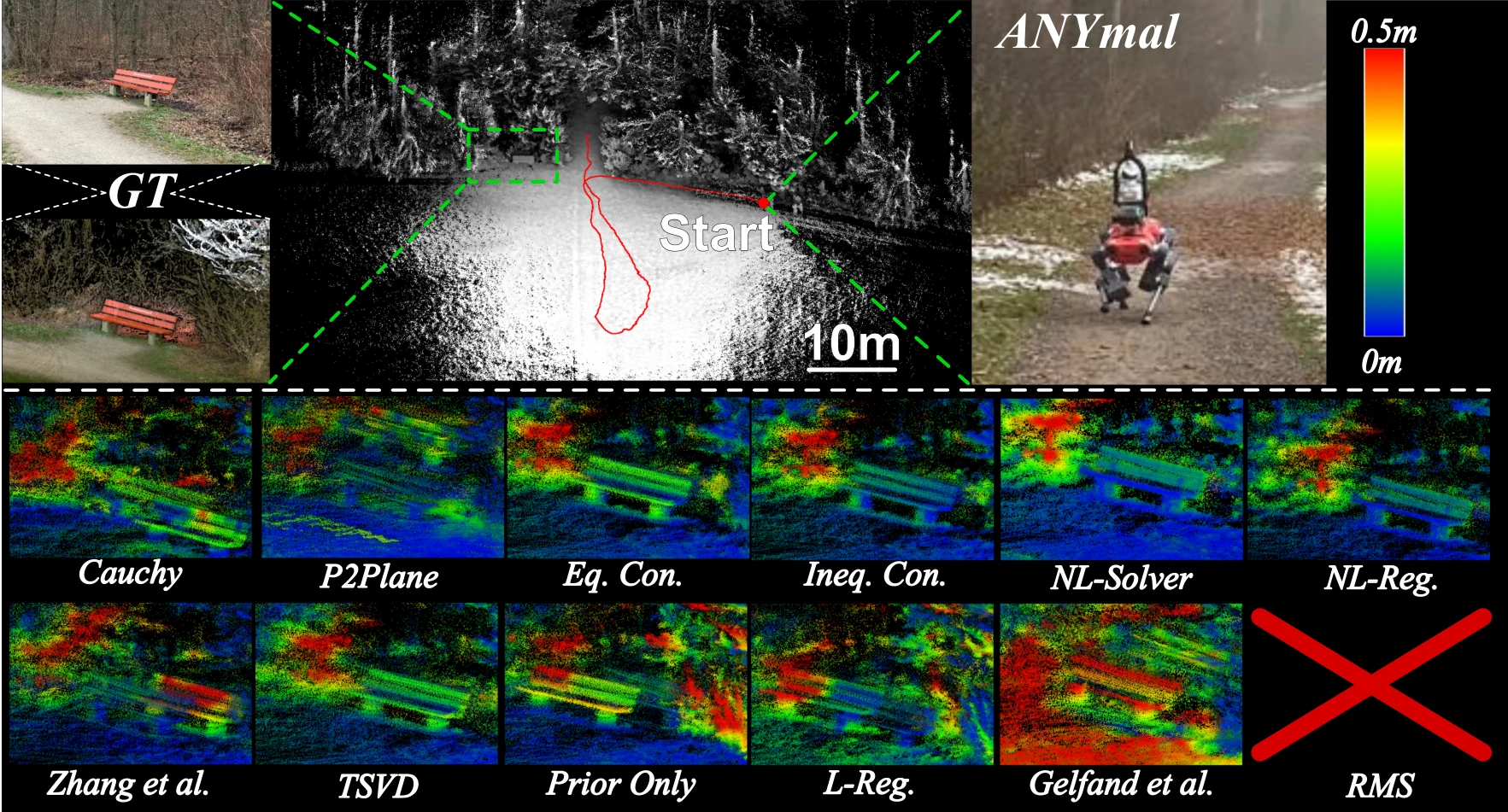 Forest field experiment showing the robot trajectory, a reference bench and error maps for different ICP methods.